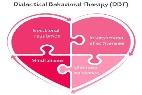 DBT for Children and Adolescents